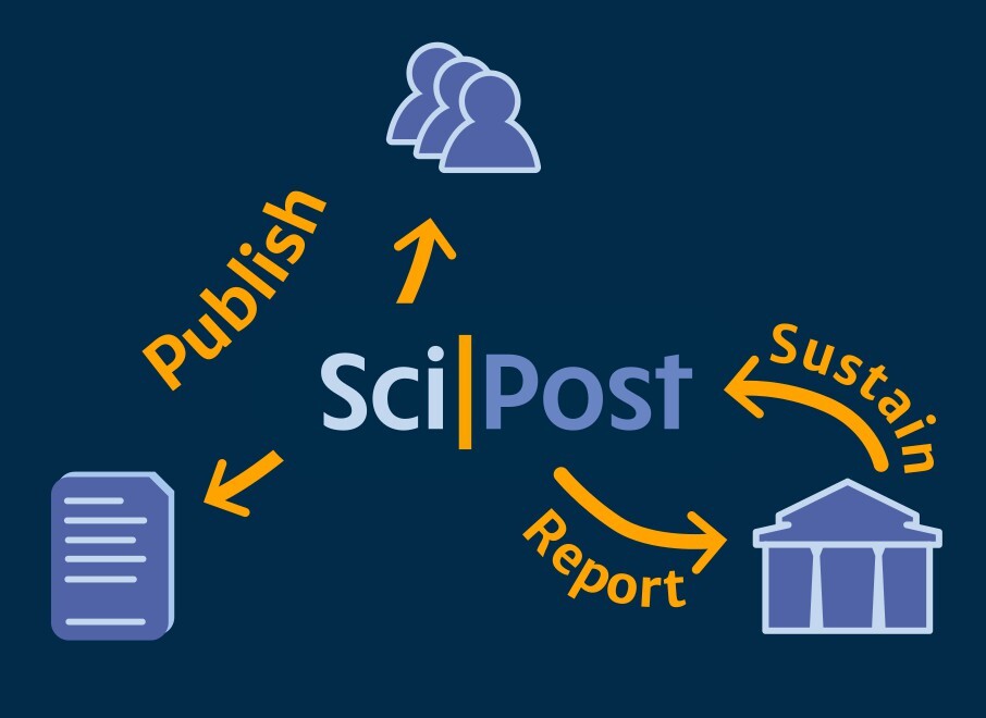 SciPost business model sketch